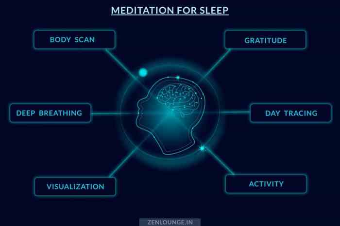 Mindful Movement Meditation For Sleep Preparation